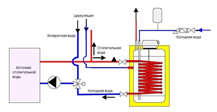 Газовый котел с бойлером: устройство, виды, принцип работы, плюсы и минусы