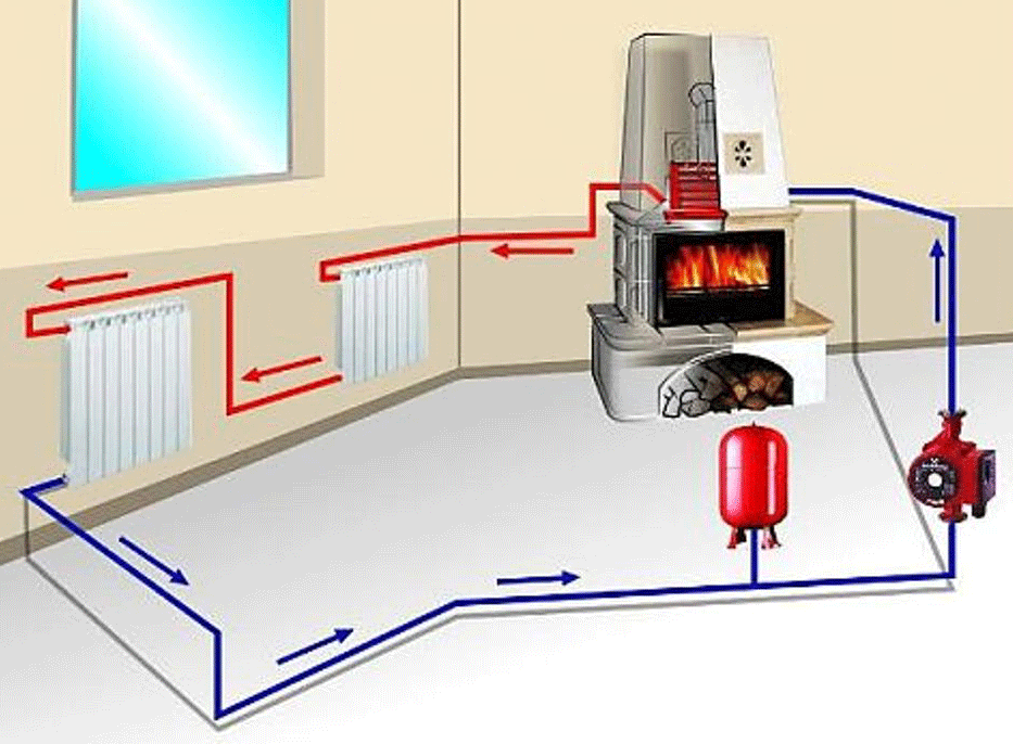 Делаем эффективное печное отопление с водяным контуром, сравнение его с паровым и воздушным
