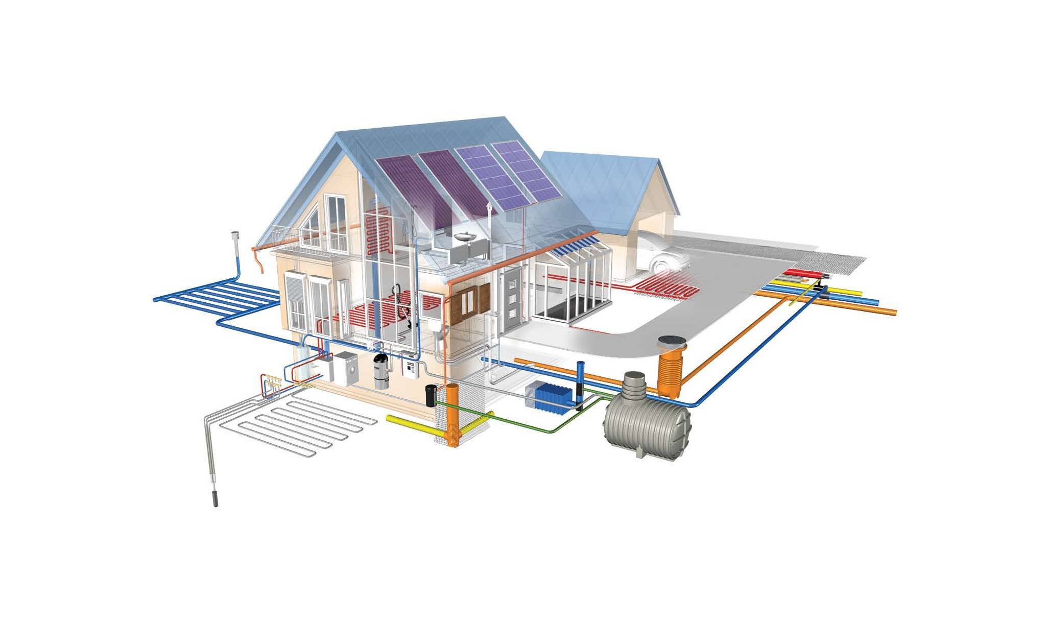 Отопление через умный дом: виды систем отопления, способы управления системой, принцип работы