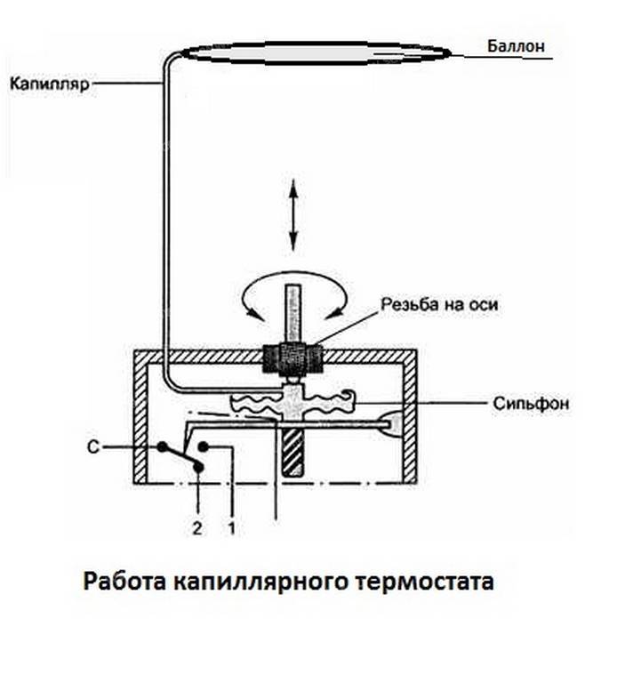 Терморегулятор для водонагревателя: виды, замена