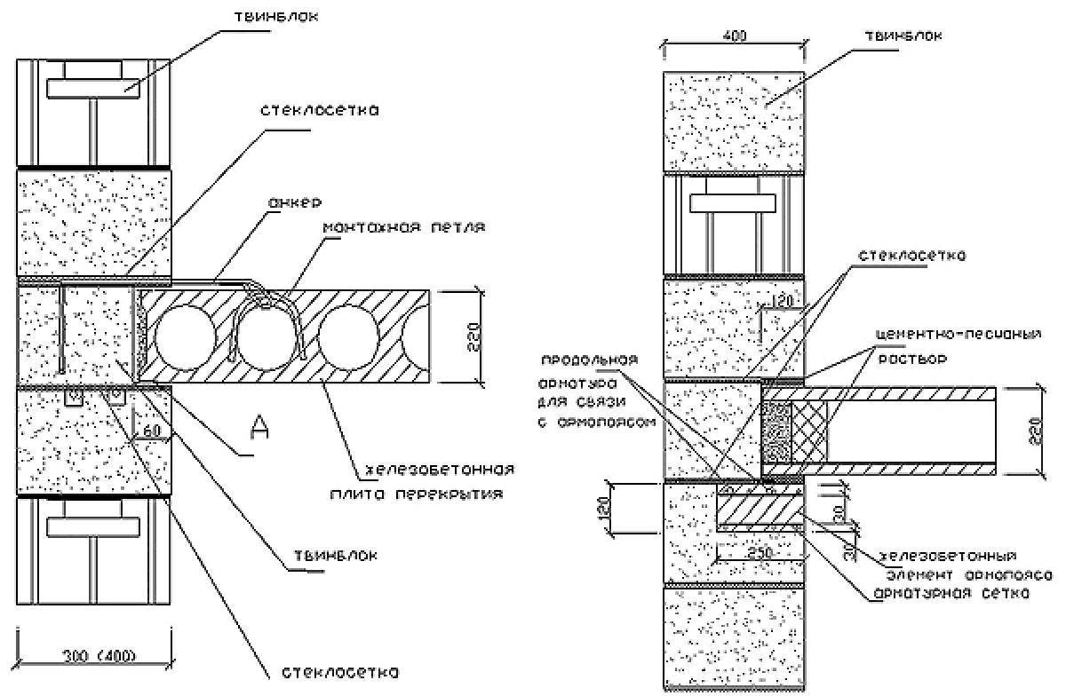 Монолитное перекрытие: устройство и технология монтажа монолитной плиты