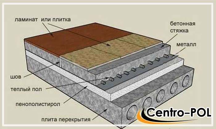 Утепление бетонного пола: материалы, технологии, варианты, особенности и этапы работы
