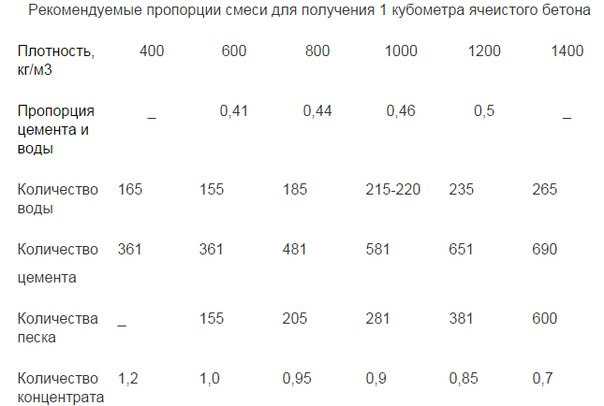 Изготовить шлакоблок своими руками — реально и легко
