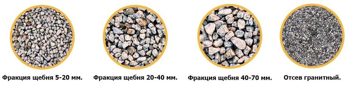 Маркировка щебня, какая бывает, обзор видов
