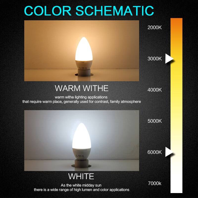 Цветовая температура светодиодных ламп в кельвинах: таблица