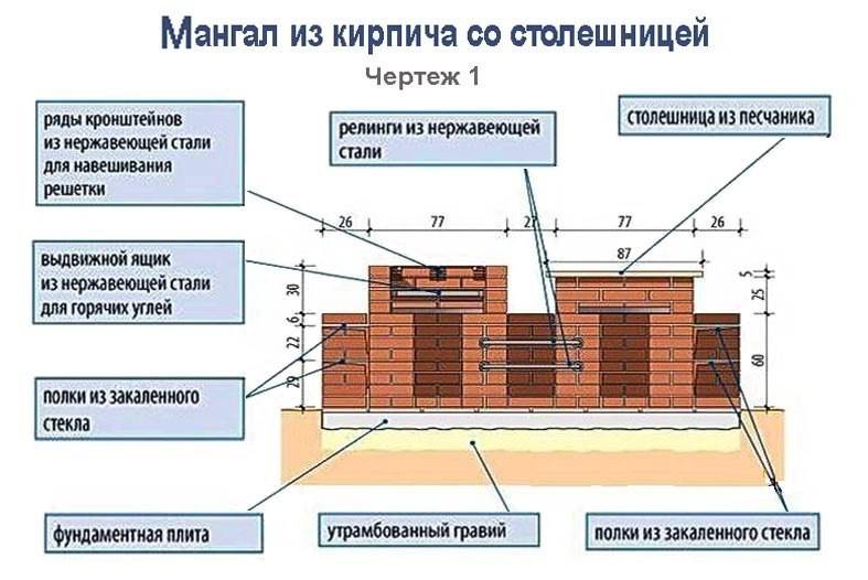 Ленточный фундамент под кирпичный дом (одноэтажный), беседку из кирпича .