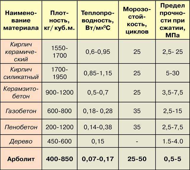 Изготовление шлакоблоков своими руками - 2 варианта, инструкция!