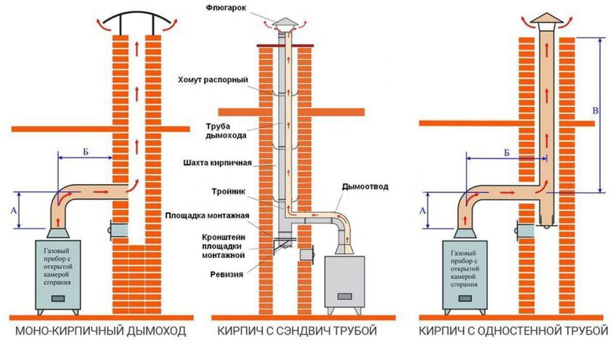 Конвекционный котел: что это такое, устройство, способы установки, сравнение