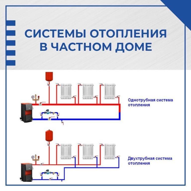 Как сделать отопление в частном доме правильно самому с насосом из полипропилена схема