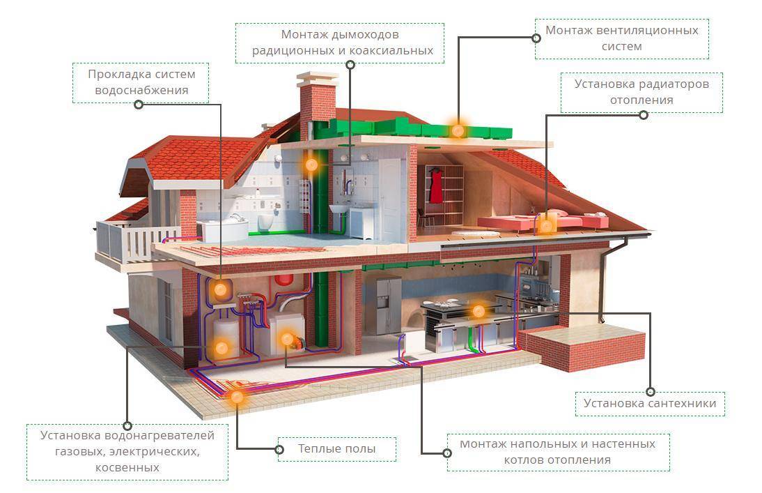 Альтернативное отопление частного дома - варианты реализации, схемы и средняя стоимость проектов