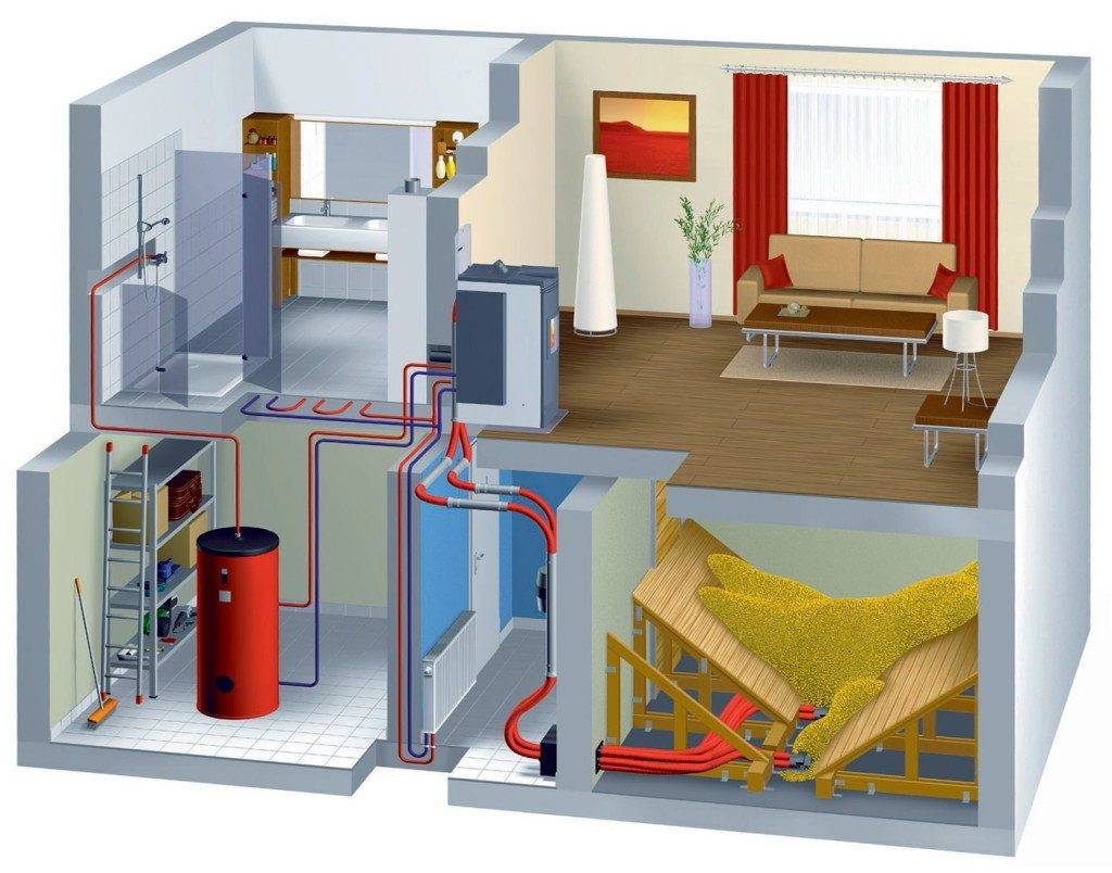 Отопление частного дома. какое лучше: газ или электричество – reconomica — истории из жизни реальных людей
