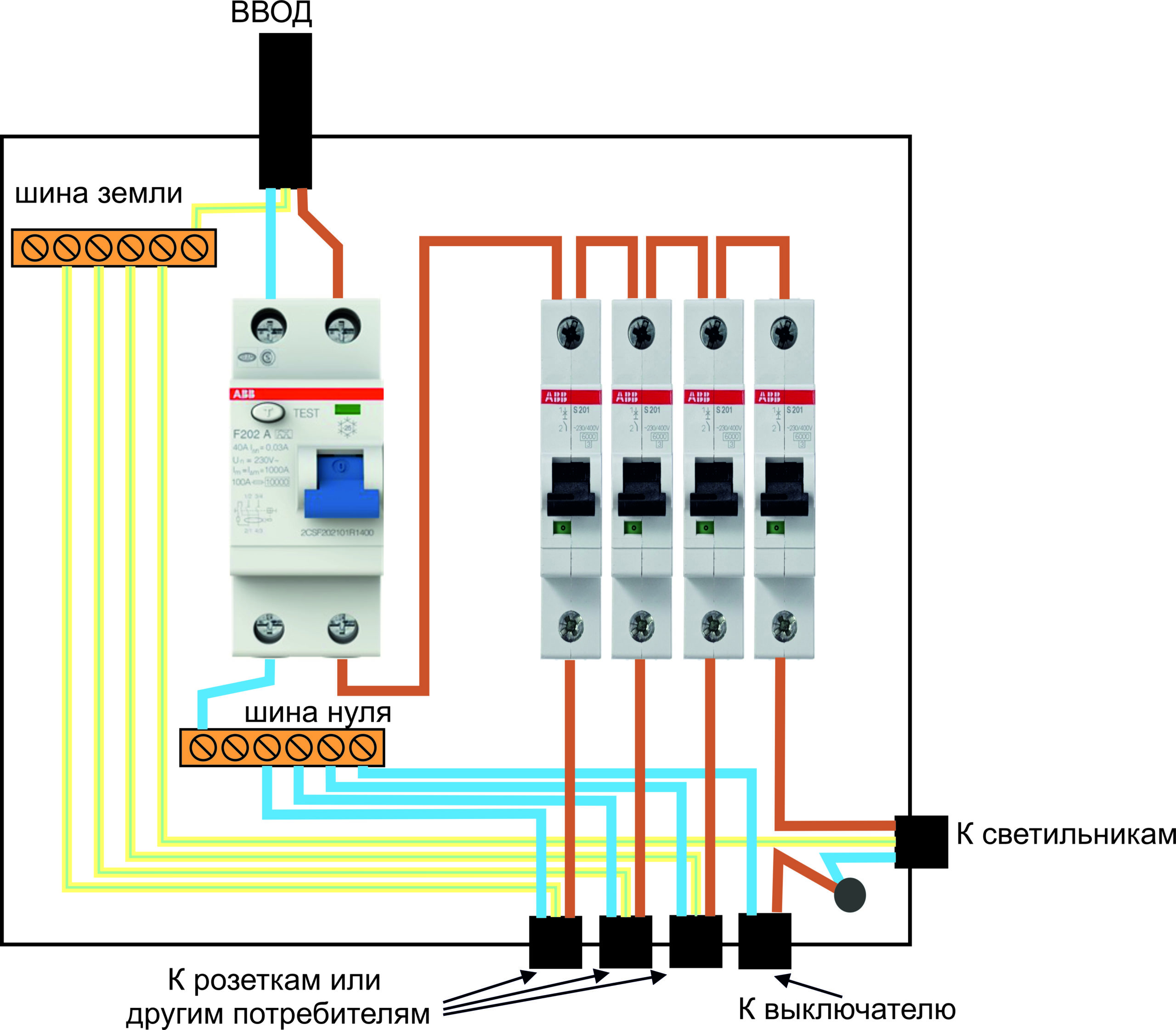 Сборка и монтаж электрического щита своими руками | electricity help