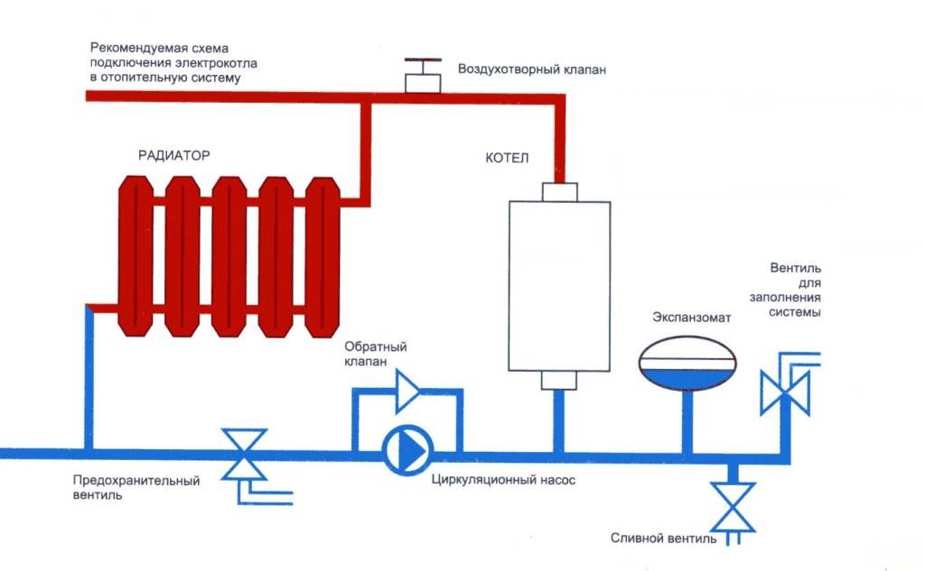 Схема подключения электрокотла: надежная защита и экономия электроэнергии