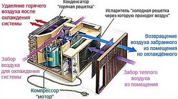 Как разобрать оконный кондиционер