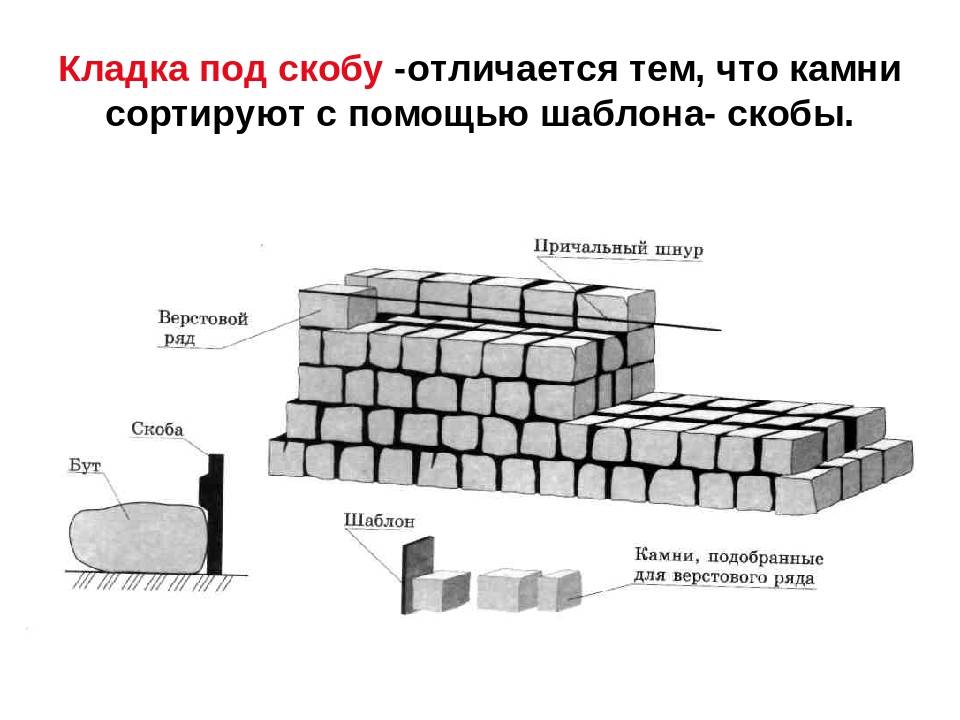 Технология каменной кладки своими руками