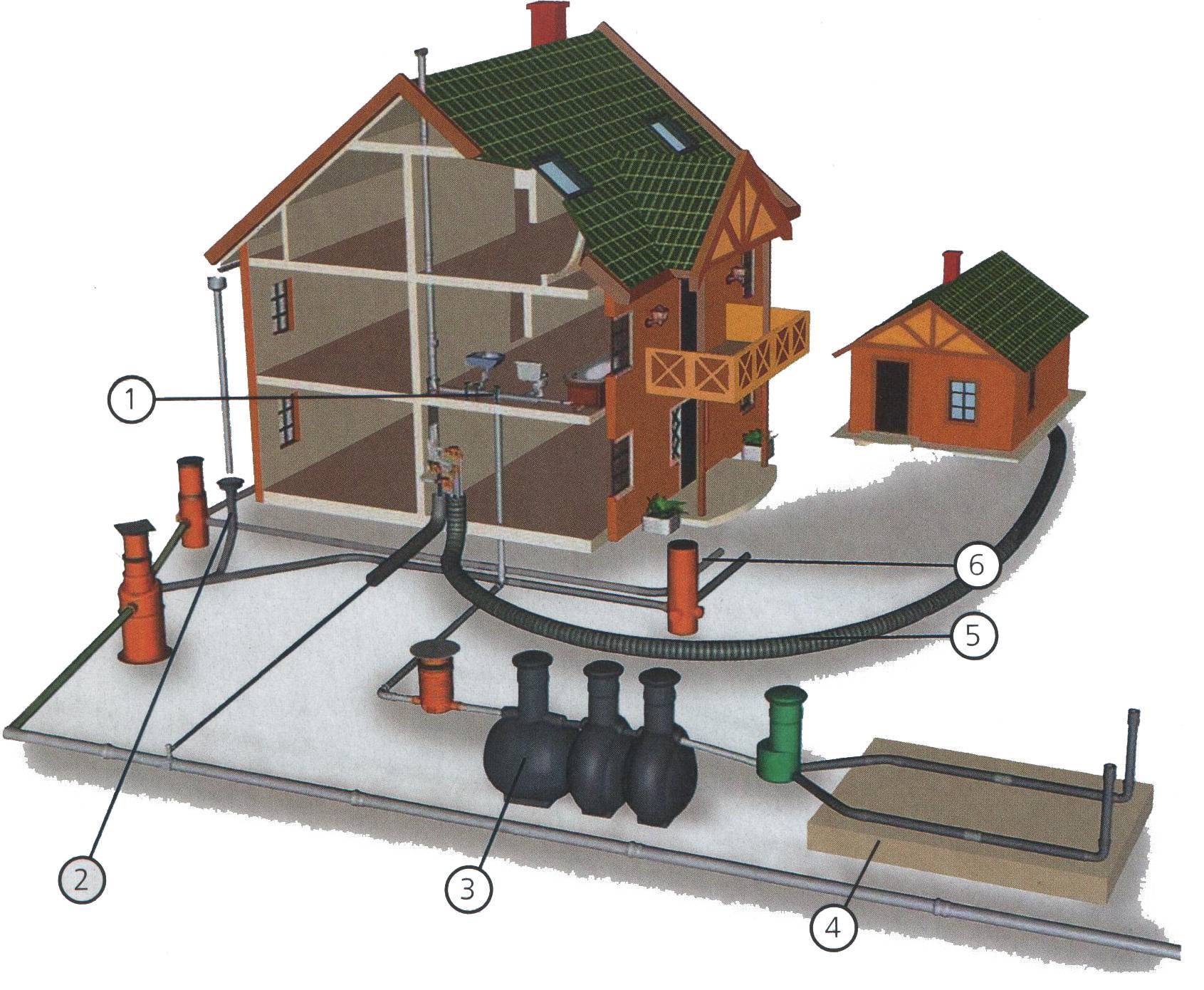 Ливневая канализация: технология монтажа