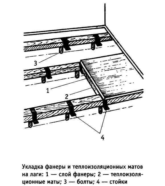 Как закрепить лаги на балконе и лоджии к бетонному полу, черновой пол