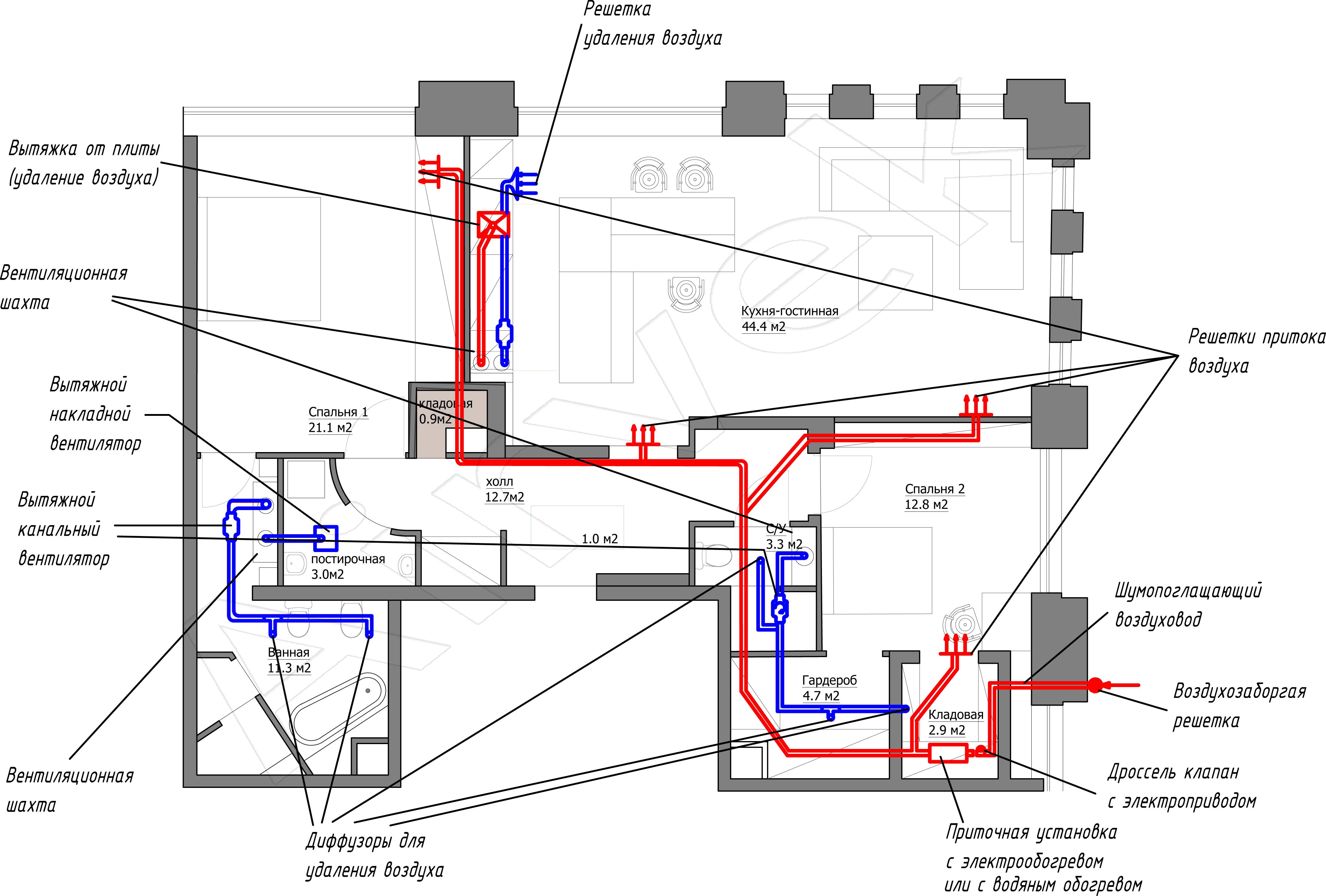 Принудительная вентиляция в квартире: виды и особенности, инструкция по монтажу, установки