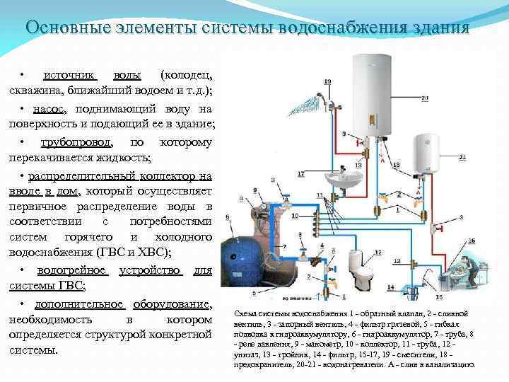 Правила технической эксплуатации систем водоснабжения и водоотведения | гидро гуру