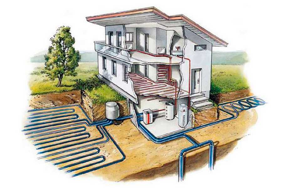 Геотермальное отопление дома тепловым насосом: принцип работы из земли и как своими руками