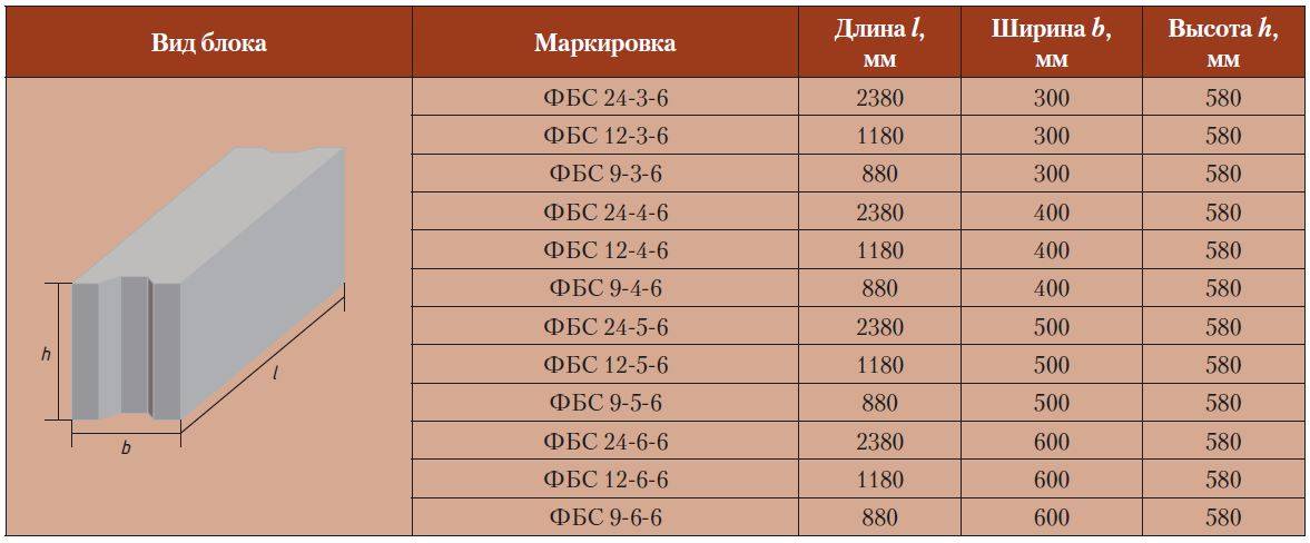 Вес пеноблока 600х300х200, сколько штук в кубометре