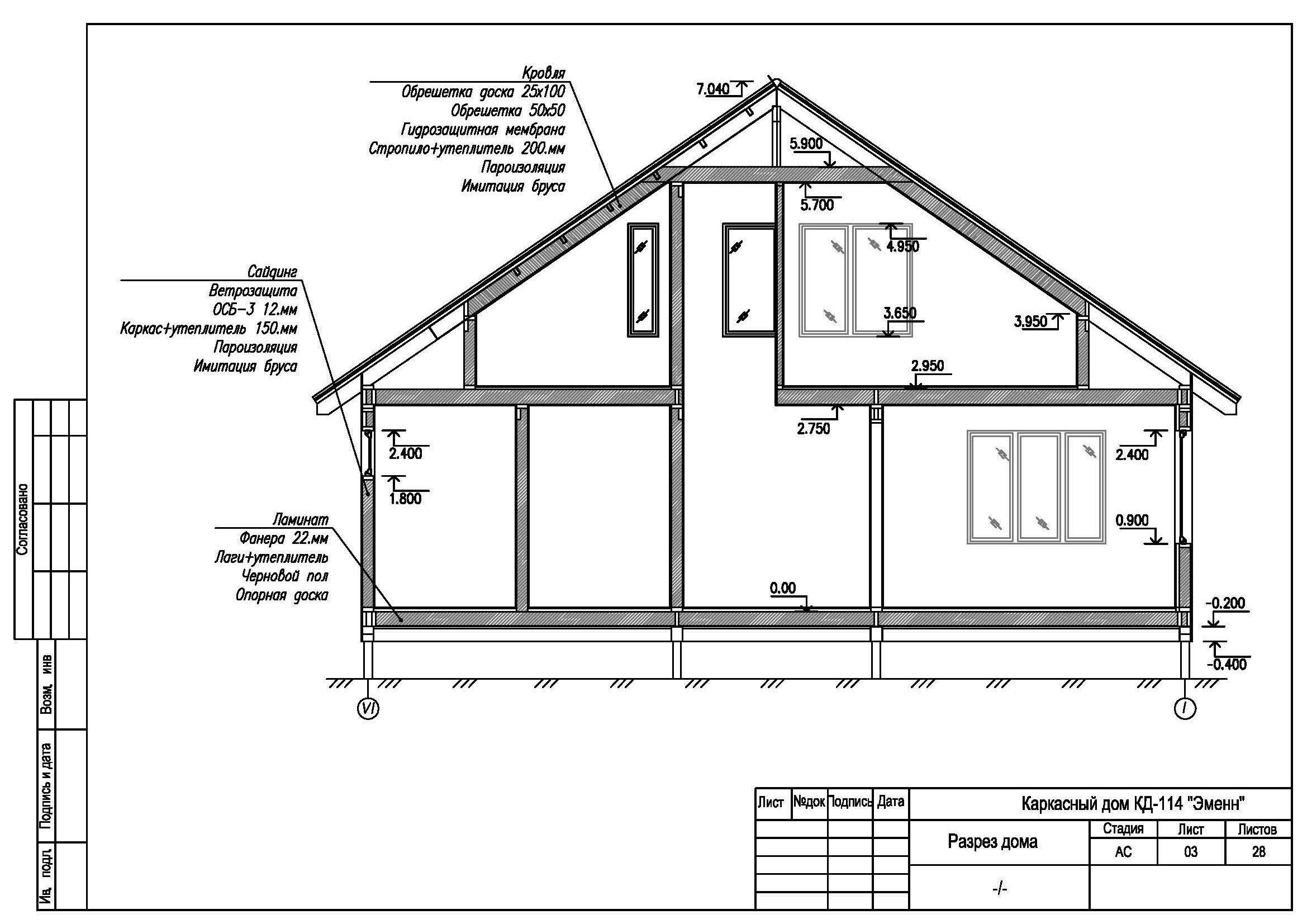 Дом из бруса: как построить, можно ли своими руками, технология, проект, стоимость | строй легко