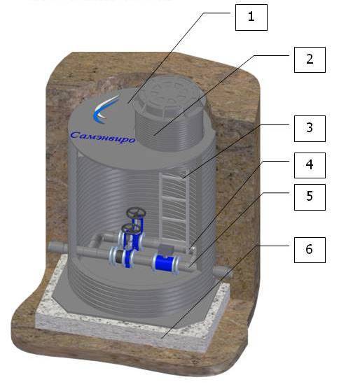 Как самостоятельно организовать водоснабжение частного дома из колодца: подробная инструкция и полезные советы