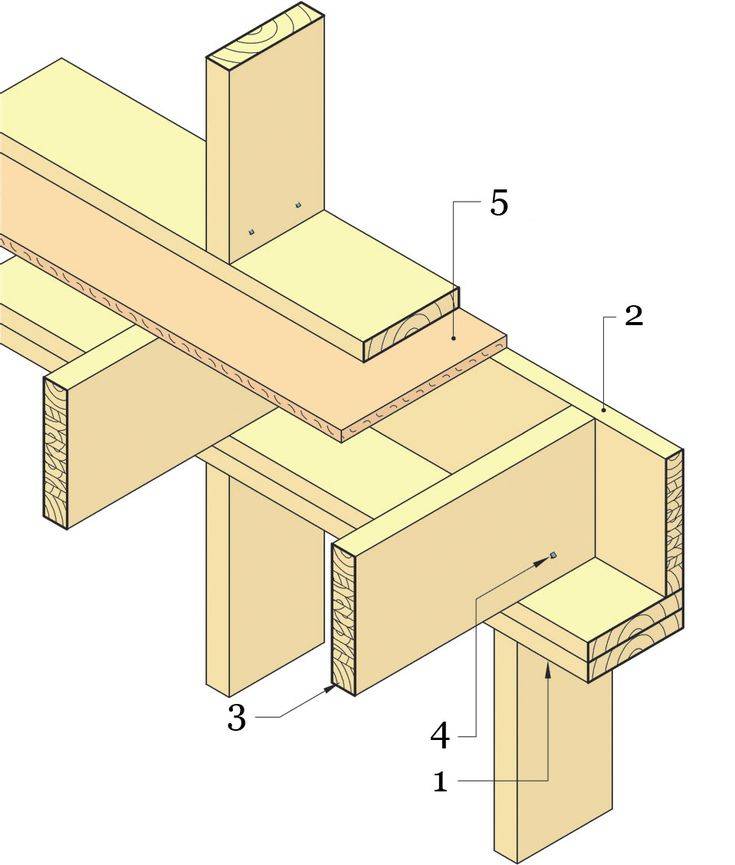Основные конструктивные узлы каркасного дома, способы выполнения соединений