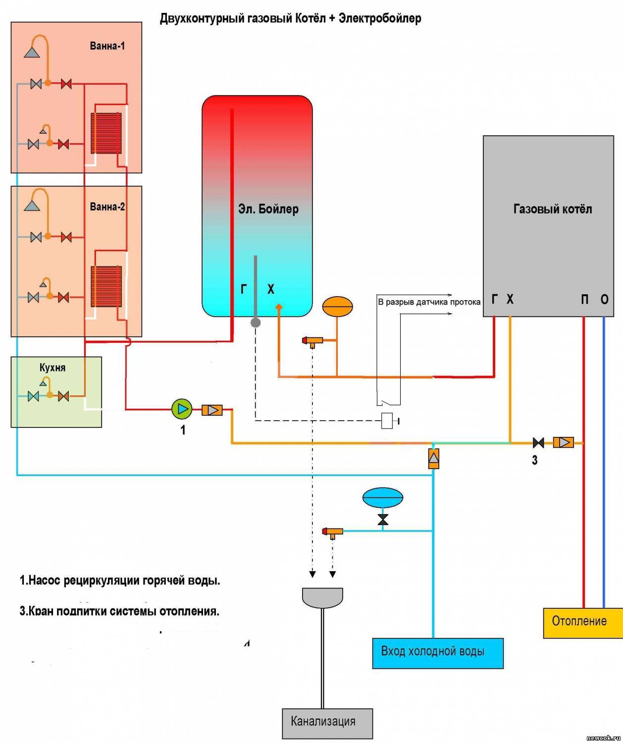 Схема двухконтурного газового котла