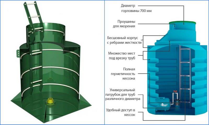 Пластиковый кессон для скважины: устройство, достоинства, модели | greendom74.ru