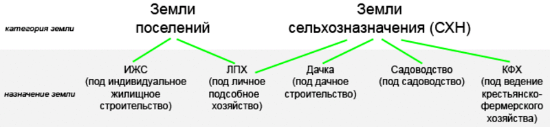 Как выбрать участок под жилой дом? оформление недвижимости. статьи о недвижимости, строительстве и ремонте. сибдом