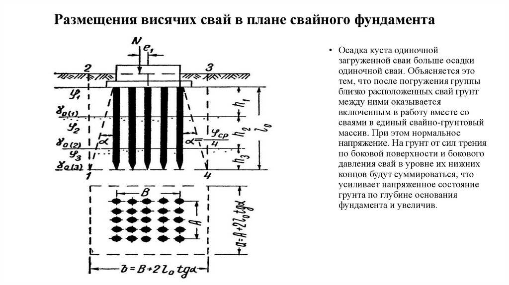 Расчет осадки свайного фундамента