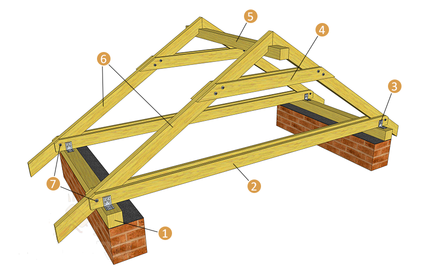 Сруб двухскатной крыши: как делается двухскатная крыша на сруб