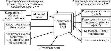 Геодезическая основа и картографическая основа кадастра недвижимости: различия и взаимосвязь