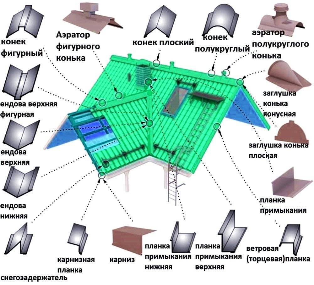 Монтаж кровли схема