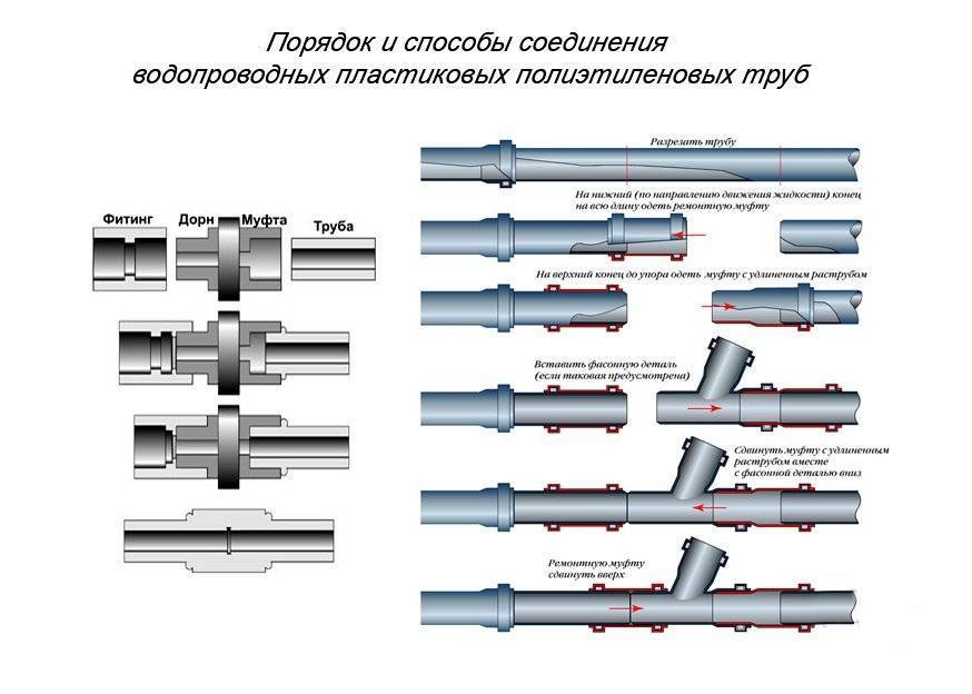 Сварка труб отопления: технология соединения полимерных и металлических труб