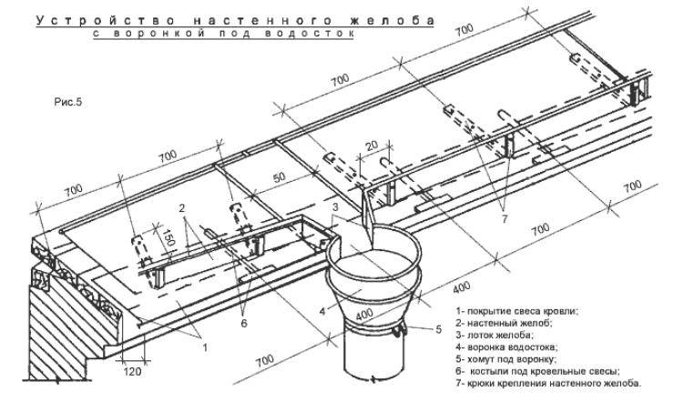 Водоотводные лотки бетонные: типы, характеристики и установка +фото