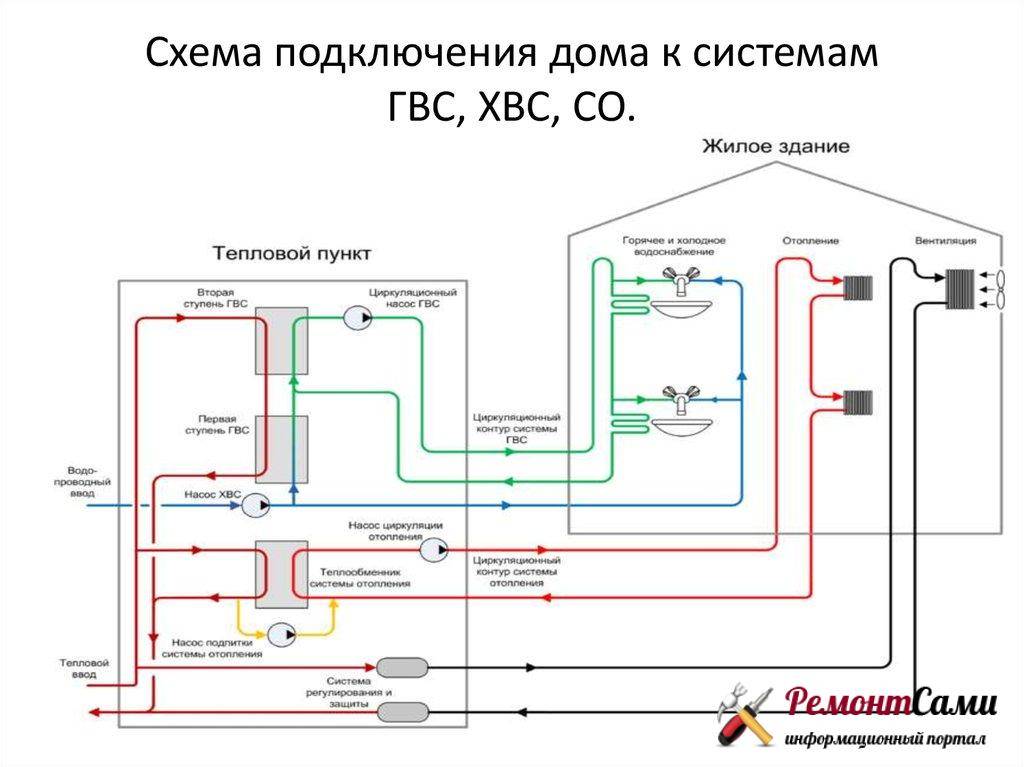 Расчет отопления в многоквартирном доме