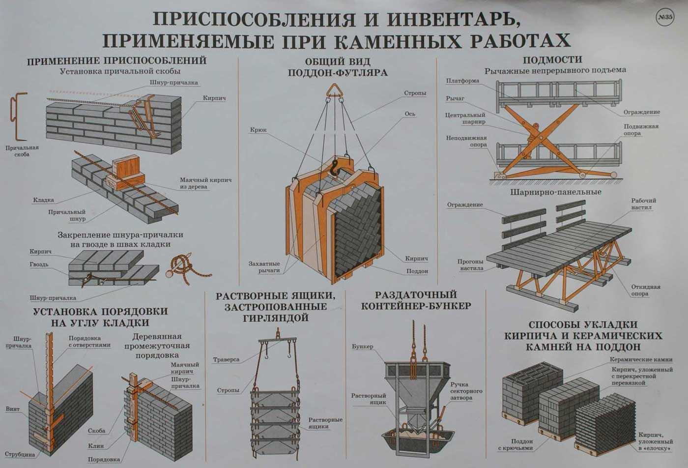 Кирпичная кладка: виды кирпичной кладки стен, примеры работ и фото