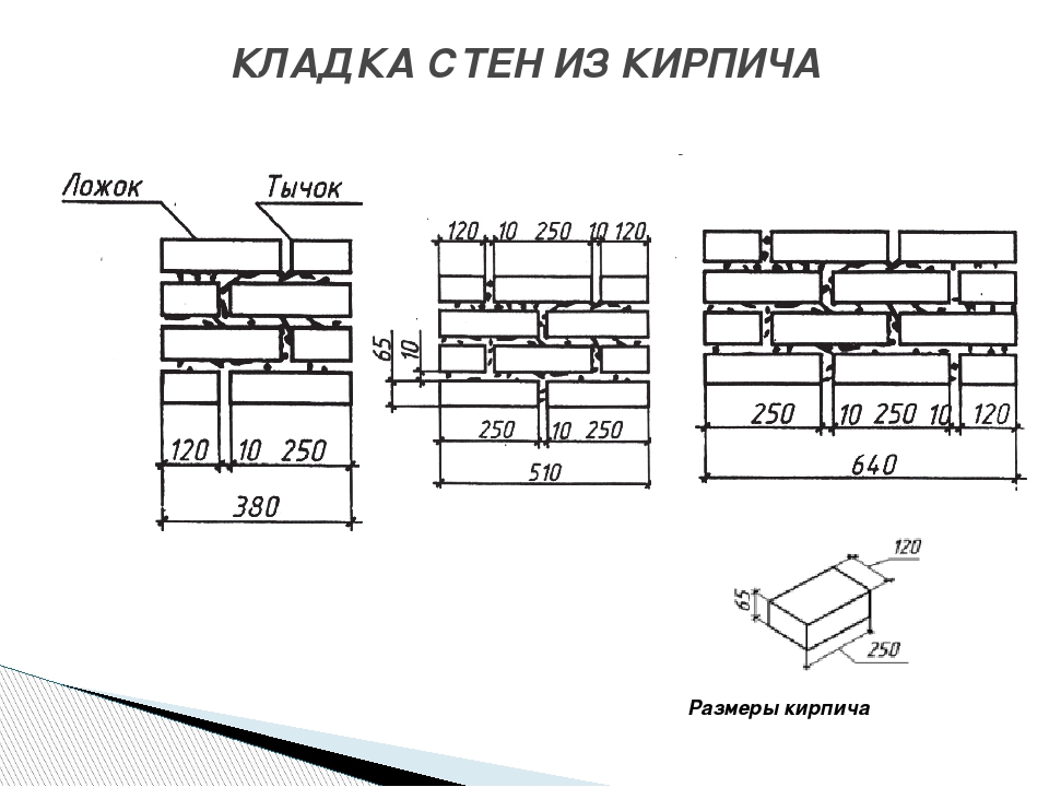 Расчет кирпичной кладки-онлайн калькулятор стоимости работ