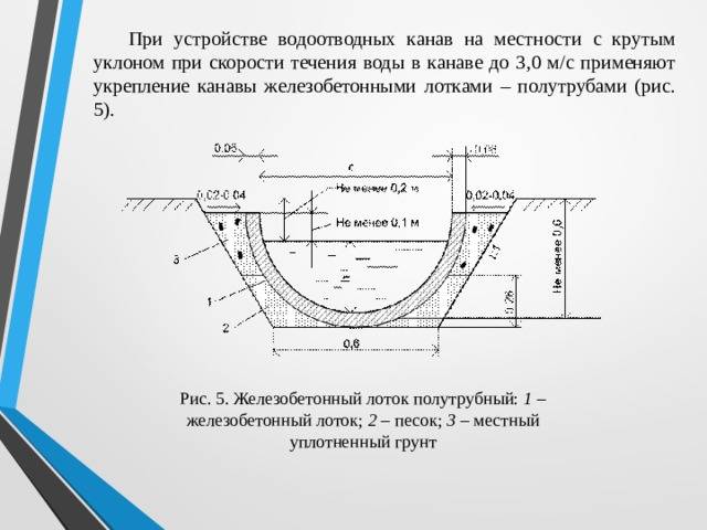 Рассчитать глубину дренажной канавы: траншея возле дома для воды- обзор +видео