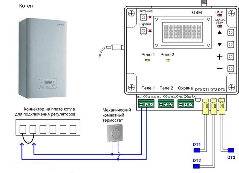 Gsm управление котлом отопления: преимущества контроллеров