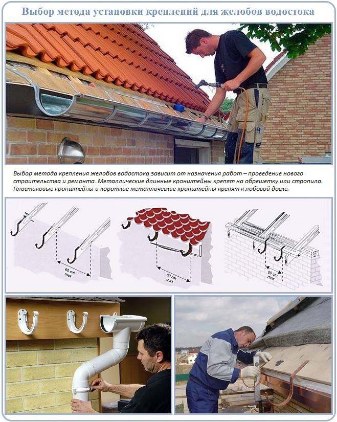 Как изготовить водосток для крыши своими руками
