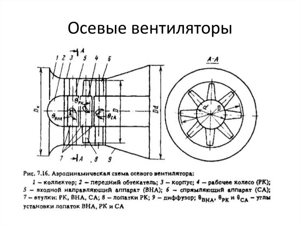 Квартирные системы проветривания: виды, особенности, применение