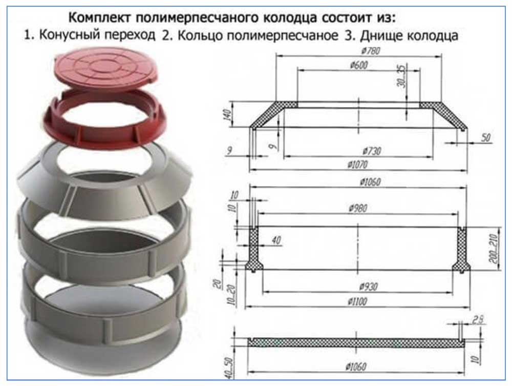 Пластиковые колодцы для воды: устройство, применение, монтаж, стоимость