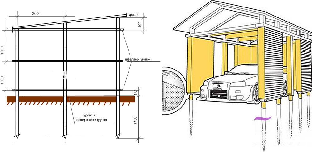 Винтовые сваи для гаража: свайный фундамент для каркасного гаража