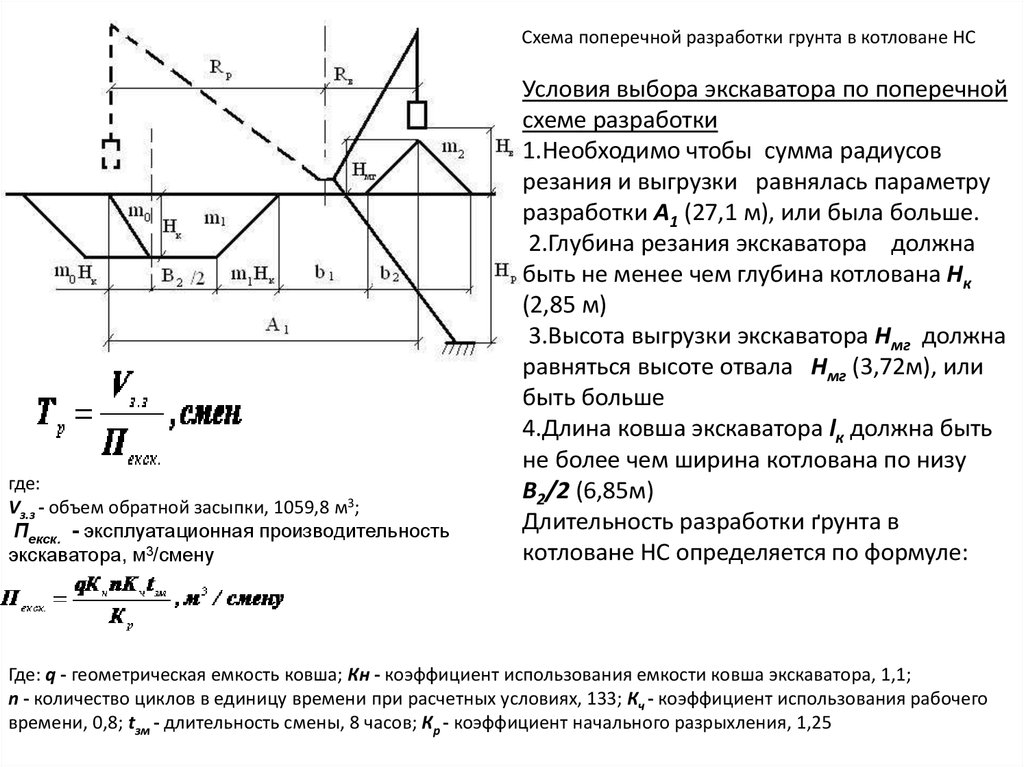 Как должна производиться обратная засыпка фундамента?
