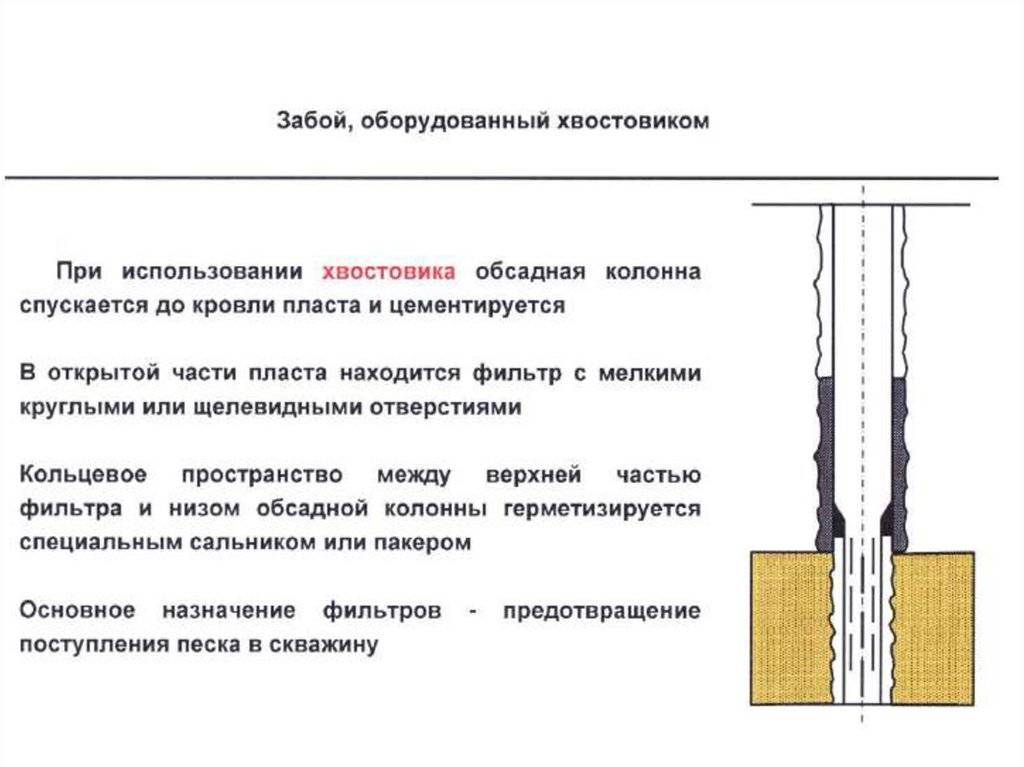 Углубление колодца своими руками: как самому углубить колодец - точка j