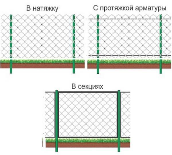Забор из сетки рабицы своими руками: как установить ограждение