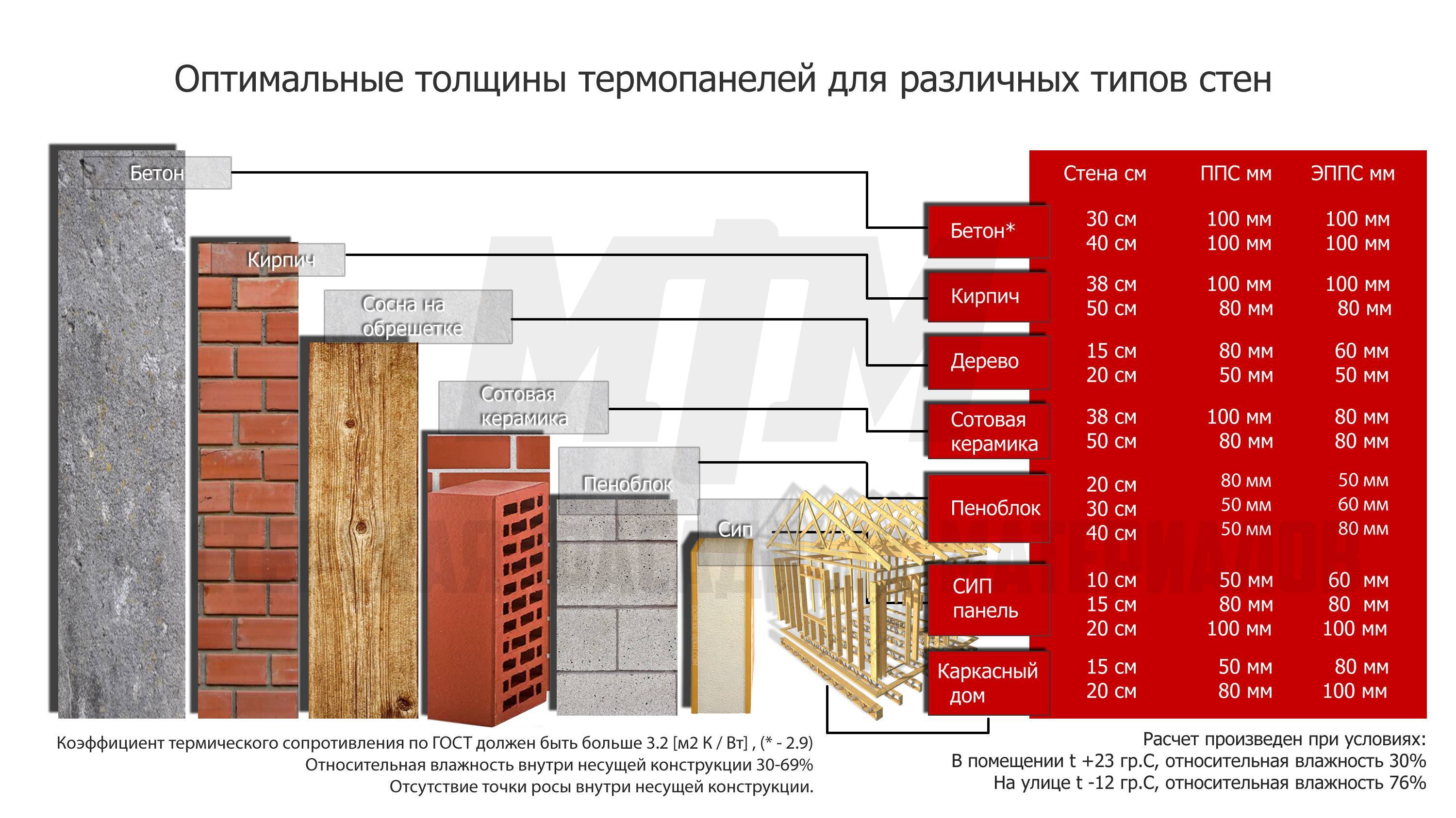 Как долго служат панельные дома в 9 этажей разных серий?